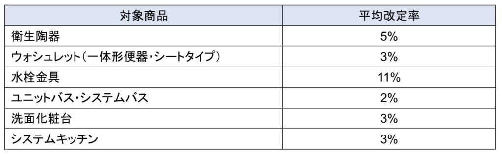 TOTO価格改定_2024.8
