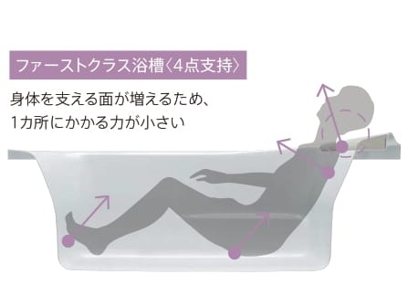 シンラ_4点支持