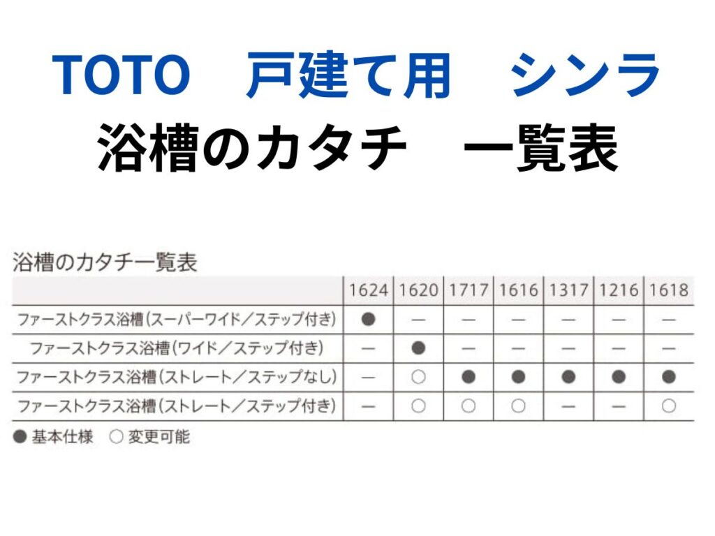 戸建て用シンラ_浴槽のカタチ一覧表